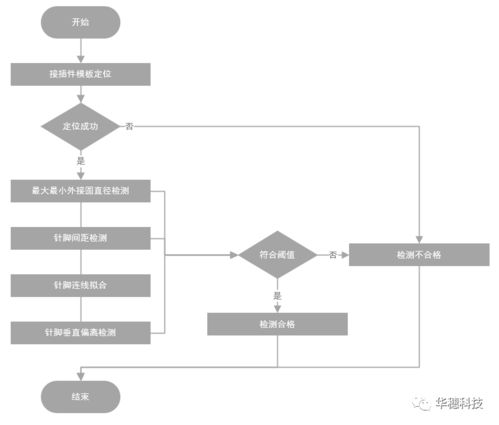 華穗科技TR組件自動測試設備 多型號兼容，一站式技術解決方案